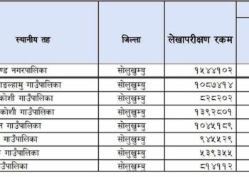 सोलुखुम्बुको औसत बेरुजु २.०८ प्रतिशत