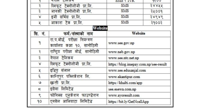 एसईईको नतिजा कसरी हेर्ने ? यसरी हेर्न सकिन्छ नतिजा