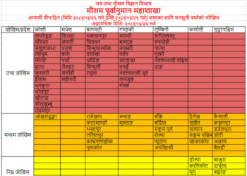 नेपालतर्फ सर्याे मनसुन रेखा, सोलुखुम्बु सहित यि ४३ जिल्ला उच्च जोखिममा