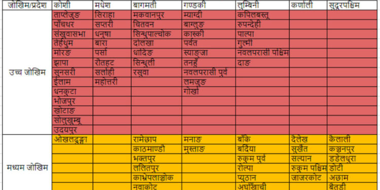 नेपालतर्फ सर्याे मनसुन रेखा, सोलुखुम्बु सहित यि ४३ जिल्ला उच्च जोखिममा