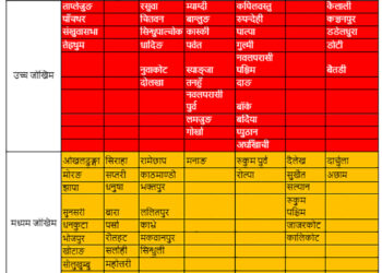 मनसुनी रेखा नेपाल नजिक, कोशीका संखुवासभा सहित ४ जिल्ला ‘रेड जोन’मा