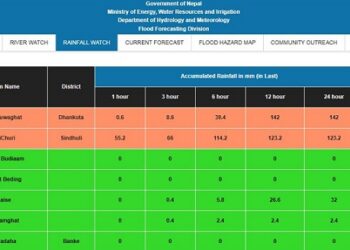 लगातारको वर्षाले नदी नाला उर्लिए, कोशी र कमला नदीमा खतराको तह पार