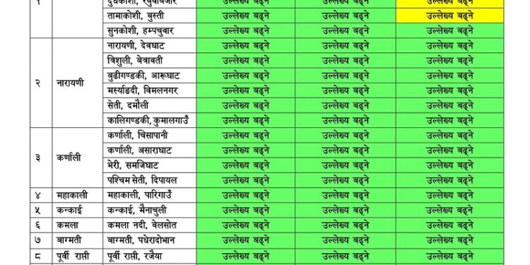 सोलुखुम्बु सहित ३२ जिल्लामा आज बाढीको मध्यम जोखिम
