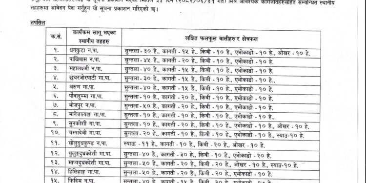 सोलुखुम्बुका तीन स्थानीय तहमा फलफूल बगैंचा स्थापनाका लागि अनुदान, आवेदन खुला