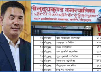 कार्य सम्पादन मूल्यांकनमा काेशी प्रदेश कै पहिलाे सोलुदुधकुण्ड नगरपालिका