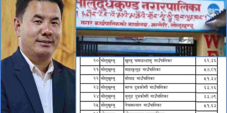 कार्य सम्पादन मूल्यांकनमा  काेशी प्रदेश कै पहिलाे सोलुदुधकुण्ड नगरपालिका